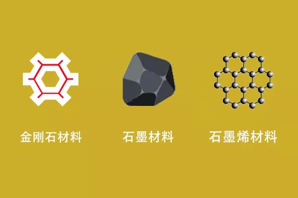 高導(dǎo)碳材料分類有哪些呢？
