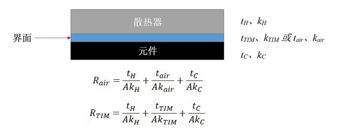 導(dǎo)熱系數(shù)的概念是什么？導(dǎo)熱系數(shù)如何計(jì)算？